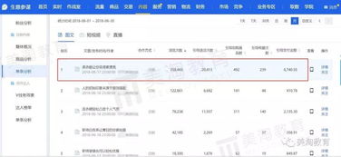 流量紅利漸逝，內容電商運營引領互聯(lián)網(wǎng)信息服務新趨勢