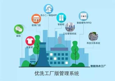 展商快訊 | 倍思凱爾 互聯(lián)網(wǎng)洗衣信息技術服務商與互聯(lián)網(wǎng)信息服務的融合創(chuàng)新